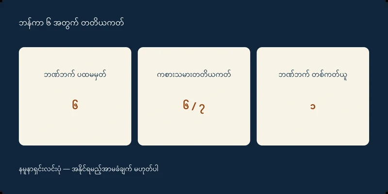 ဘဏ်ဘက် ပထမမှတ် ၆၊ ကစားသမားတတိယကတ် ၆ / ၇၊ ဘဏ်ဘက် တစ်ကတ်ယူ ၁