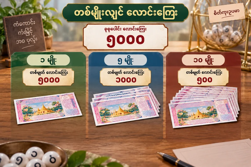 စုစုပေါင်း ၅၀၀၀ တူထားပြီး တစ်မျိုး ၅၀၀၀၊ ၁၀၀၀၊ ၅၀၀ ခွဲတွက်ပုံ