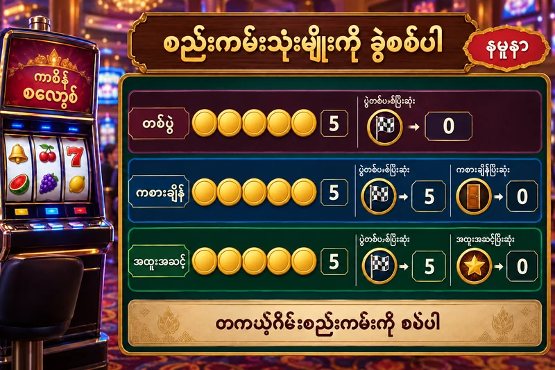 Token ငါးခုအတွက် လှည့်၊ ကစားချိန်နှင့် အထူးအဆင့် reset မော်ဒယ်သုံးမျိုး